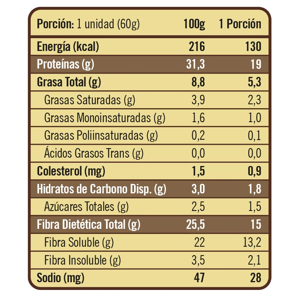 TWENTY´S protein bar NON SUGAR – 12 unidades / 60grs