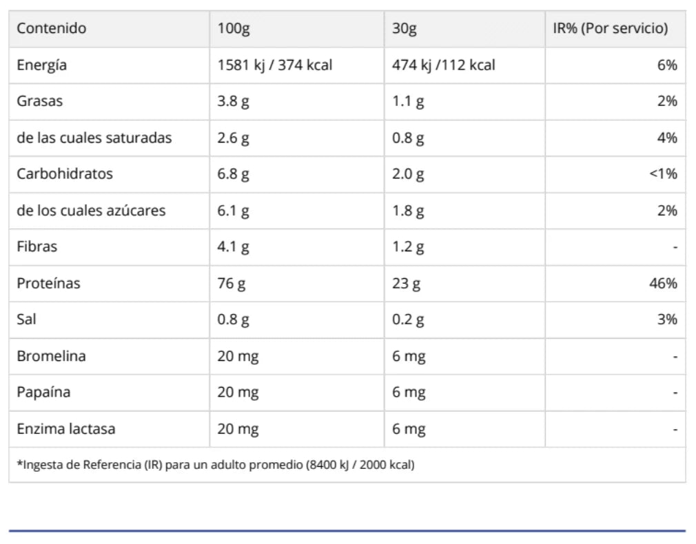 Whey COMPLEX TEMPRO 4 Protein Forms - 2270 grs / 75 servicios, sabores
