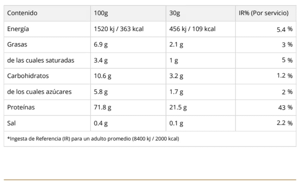 AHORRO PACK 19: SHADOWHEY 100% Pure Whey Protein - 2000 grs, sabores + CREATINA Monohydrate DY - 300 grs / 60 servicios, unflavored