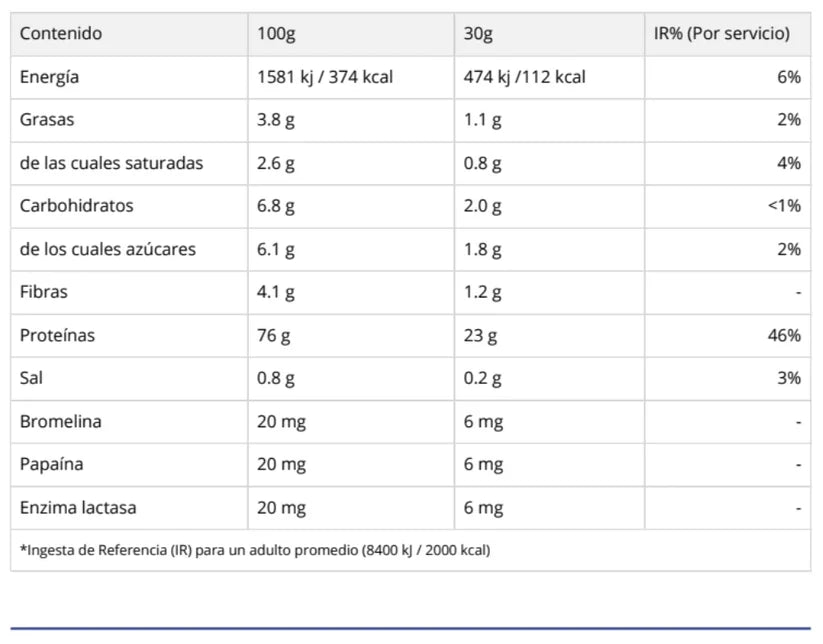 AHORRO PACK 17: Whey COMPLEX TEMPRO 4 Protein Forms - 2270 grs, sabores + CREATINA Monohydrate DY - 300 grs / 60 servicios, unflavored