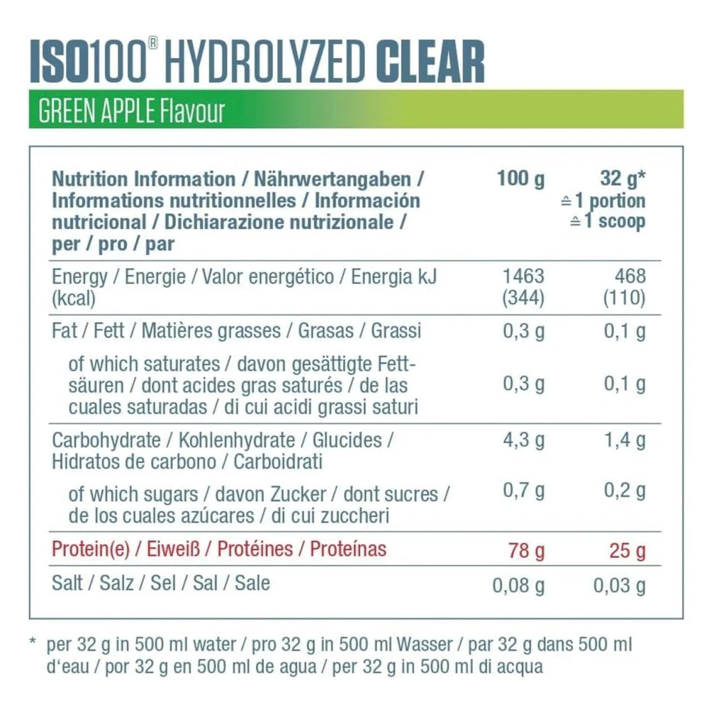 ISO 100 Hydrolyzed CLEAR - 1.13 lbs / 16 servicios, sabores (TEXTURA DE JUGO)